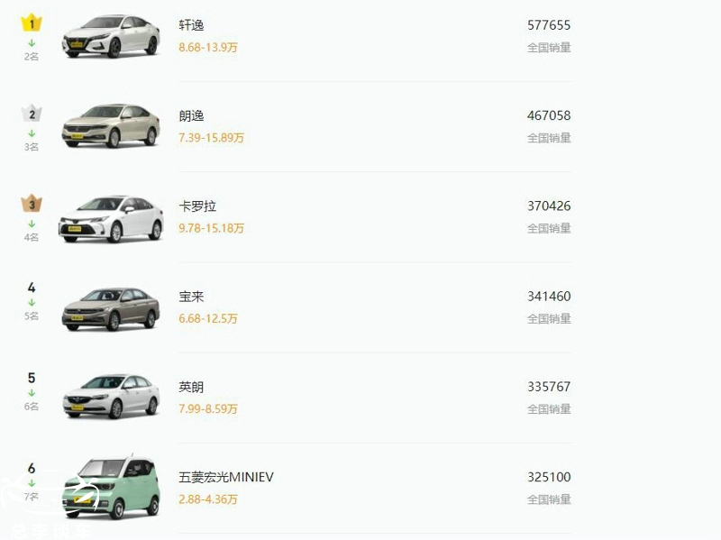 五菱宏光mini马卡龙的缺点,五菱宏光mini是油车还是电车