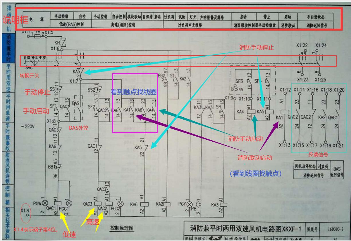 双速风机与单速风机的区别,双速风机怎么工作