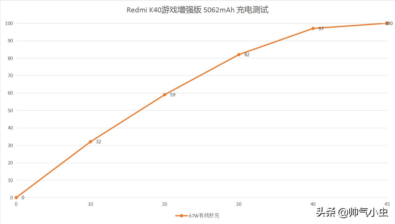 redmik40与redminote11pro,小米redmik40游戏版