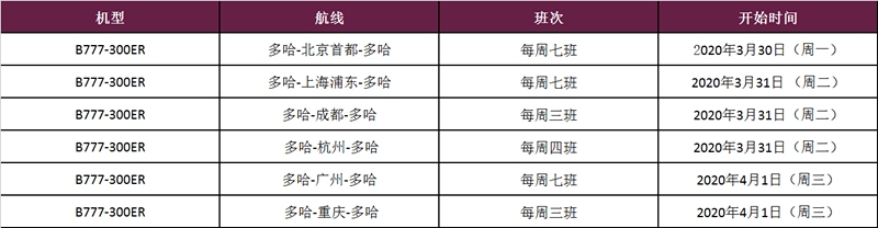 客改货飞机可以改回去吗,客改货飞机