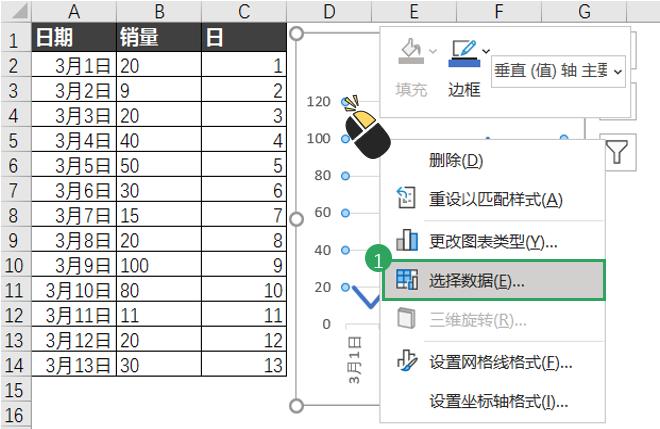 excel技巧时间,excel两小时时间刻度教学