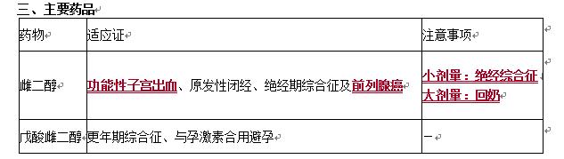 内分泌治疗吃的药物多吗,内分泌治疗可以外用雌激素吗