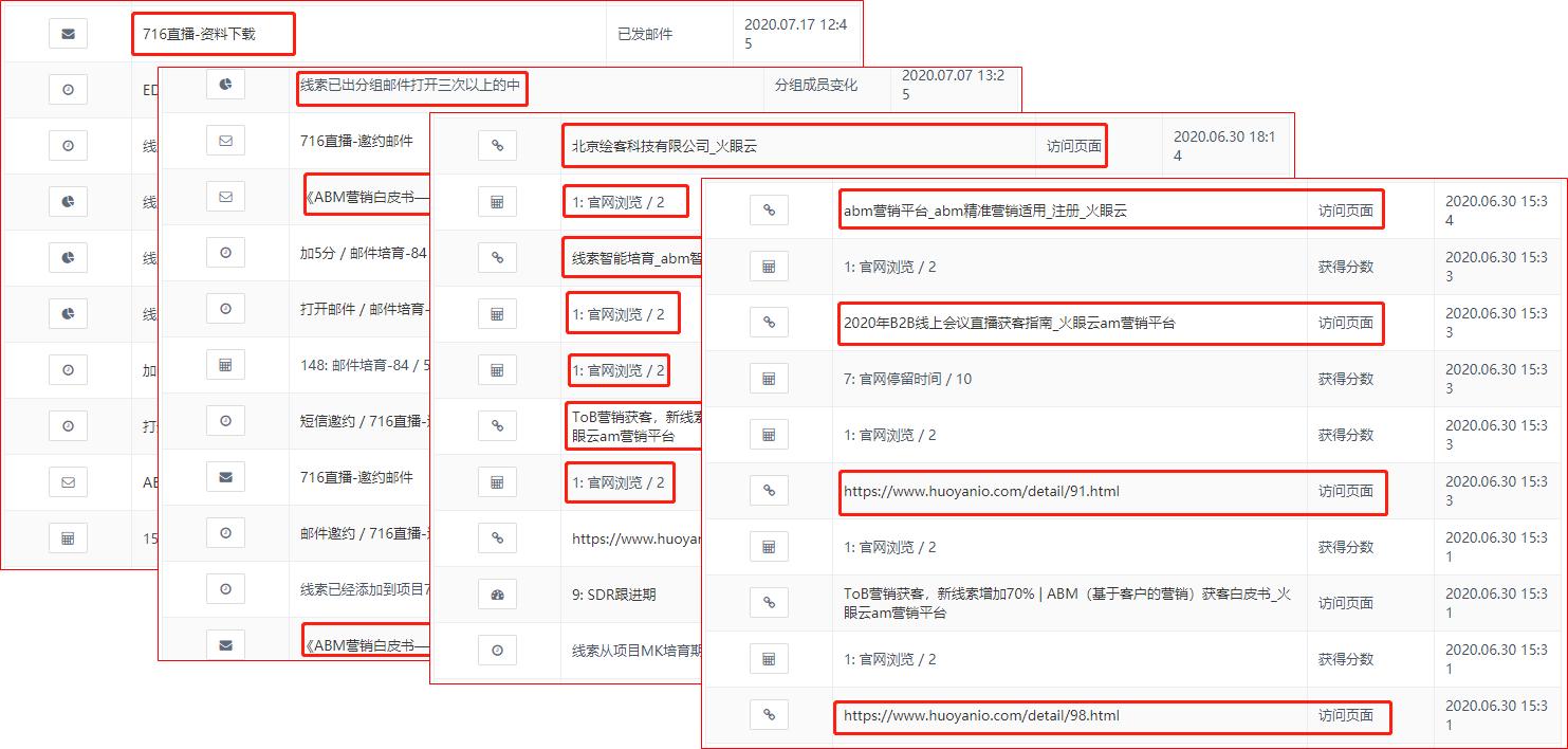 火眼云数据营销模式,火眼云abm智能获客平台
