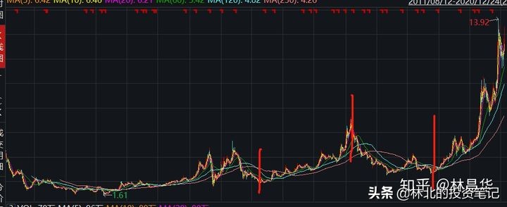 旗滨集团利空,旗滨集团为何利润率高