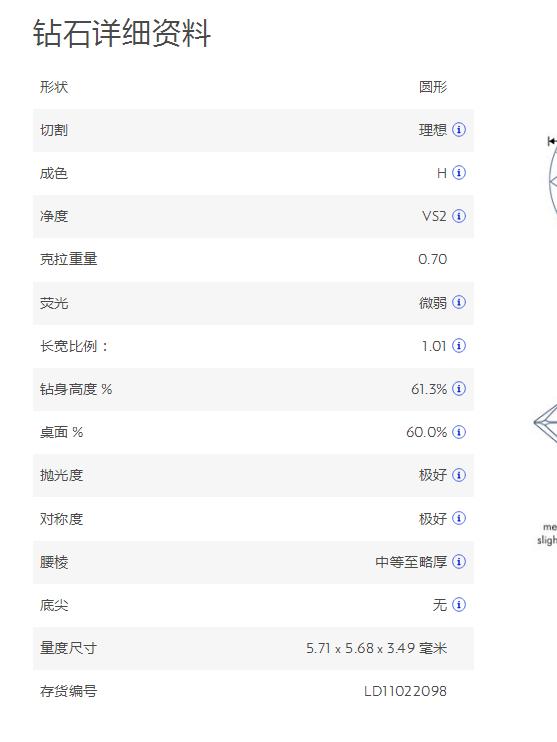 在bluenile怎么选裸钻,bluenile钻石升级计划