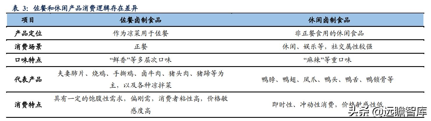 鸭脖卤味连锁,鸭脖卤味市场前景