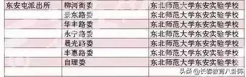 带有名校光环的学校真的好吗,师大吉大