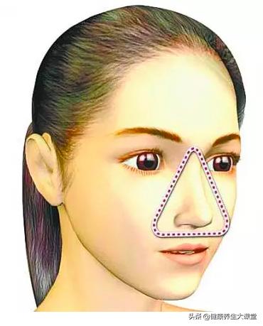 人体的十大危险区是什么,人体危险三角区指的是哪个部位