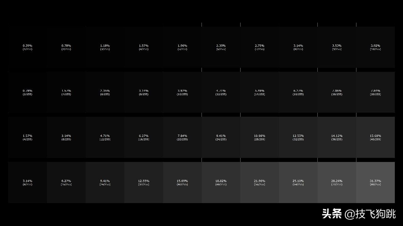 小米剑指显示器领域，小米34寸144Hz高刷新曲面带鱼屏上手体验