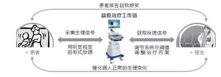 无法控制小便怎么办,为什么生完宝宝后尿的次数多了