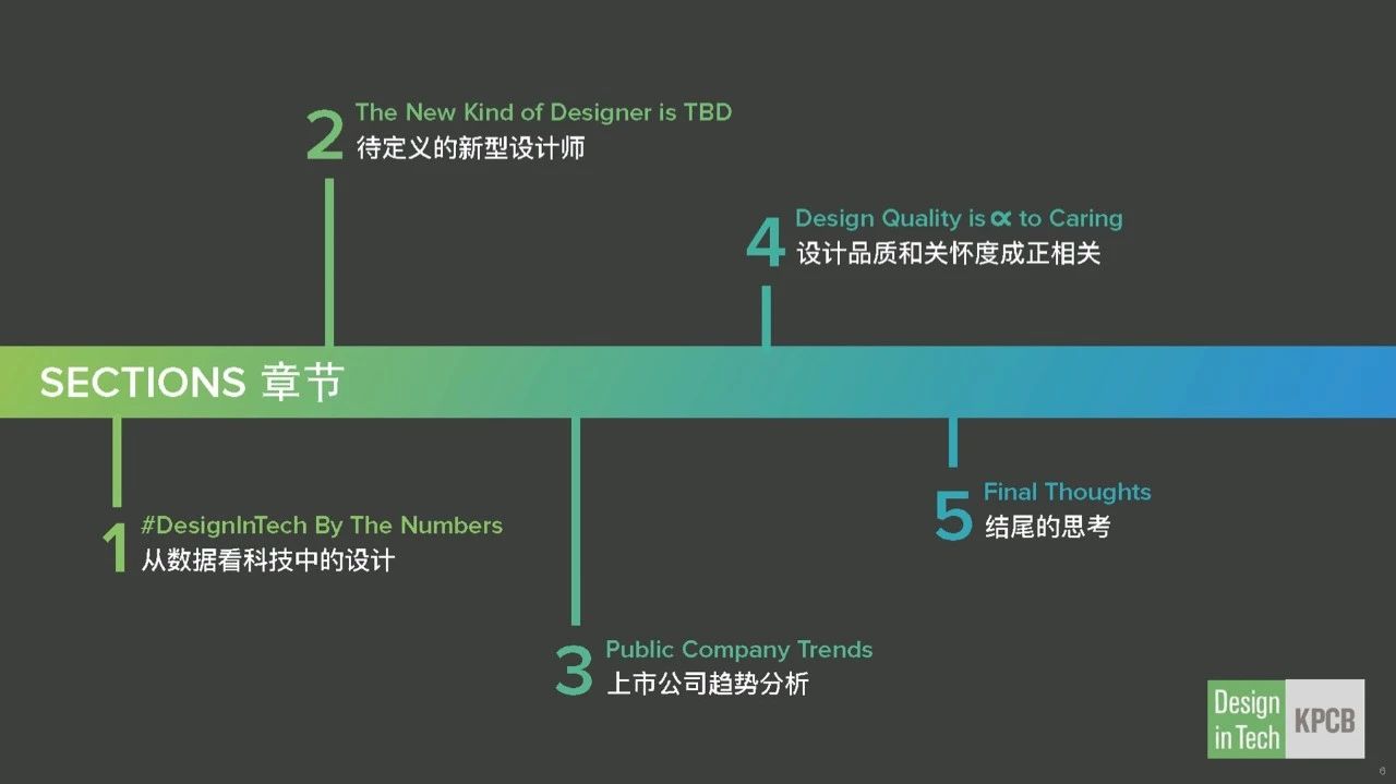ppt目录页怎么演讲,ppt目录如何做出高级感详细教程