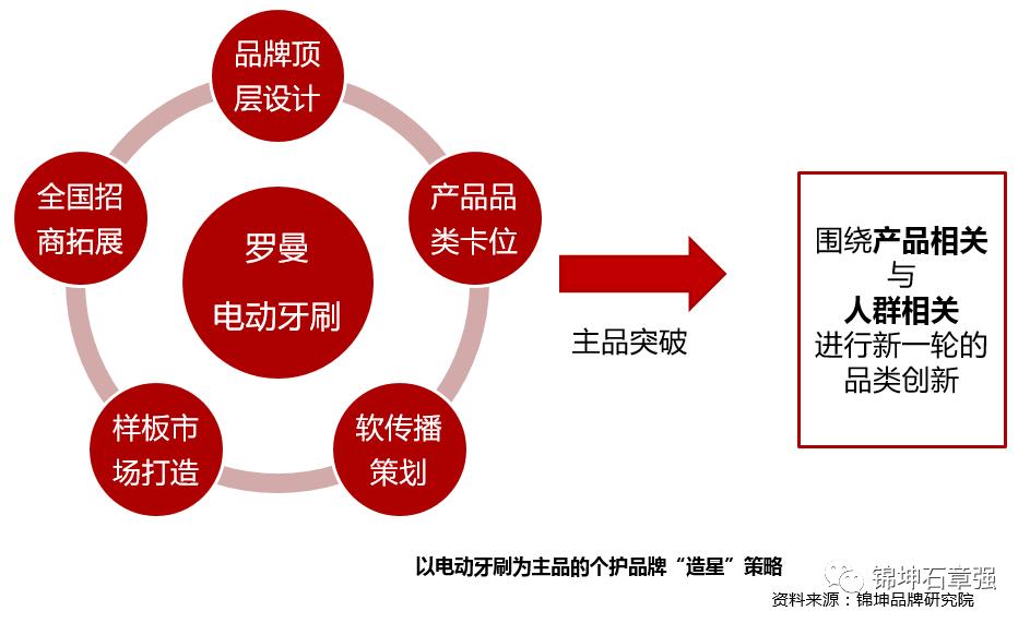 飞利浦和usmile电动牙刷测评,usmile和飞利浦电动牙刷测评