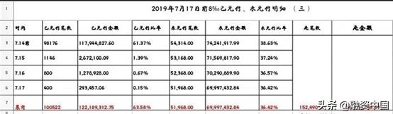 兑付遥遥无期、疑设资金池,冠群的百亿大雷几时爆炸?