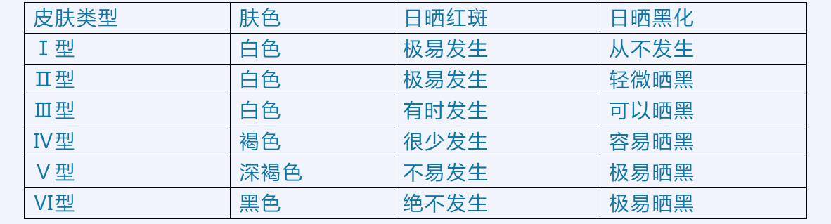 皮肤科专家谈防晒:这样防晒才有效!想晒黑晒伤都难
