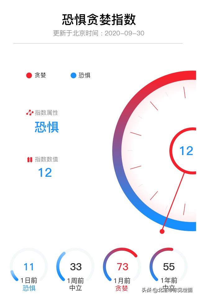 只有这个群，暂时还不像杀猪盘