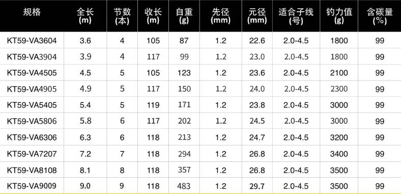 大物竿选购技巧,大物竿挑选