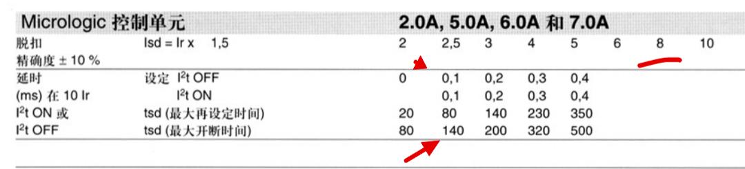 施耐德断路器ir是什么意思,施耐德断路器整定值图解