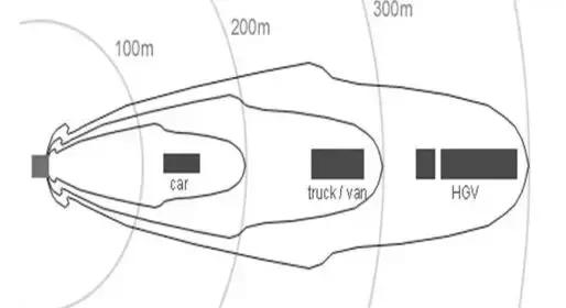 拍照测速是怎么判断超速的,摄像头可以测超速的吗