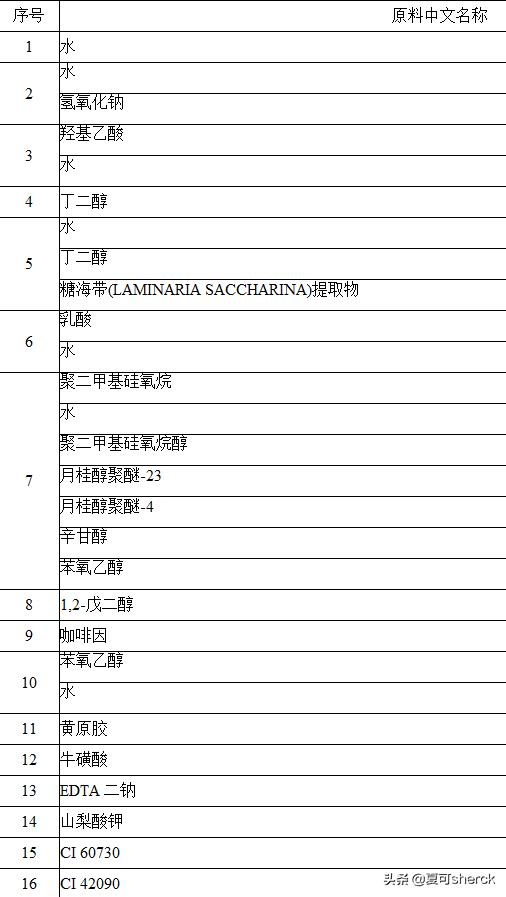 倩碧加芯黄油怎么样,倩碧黄油定制芯怎么样