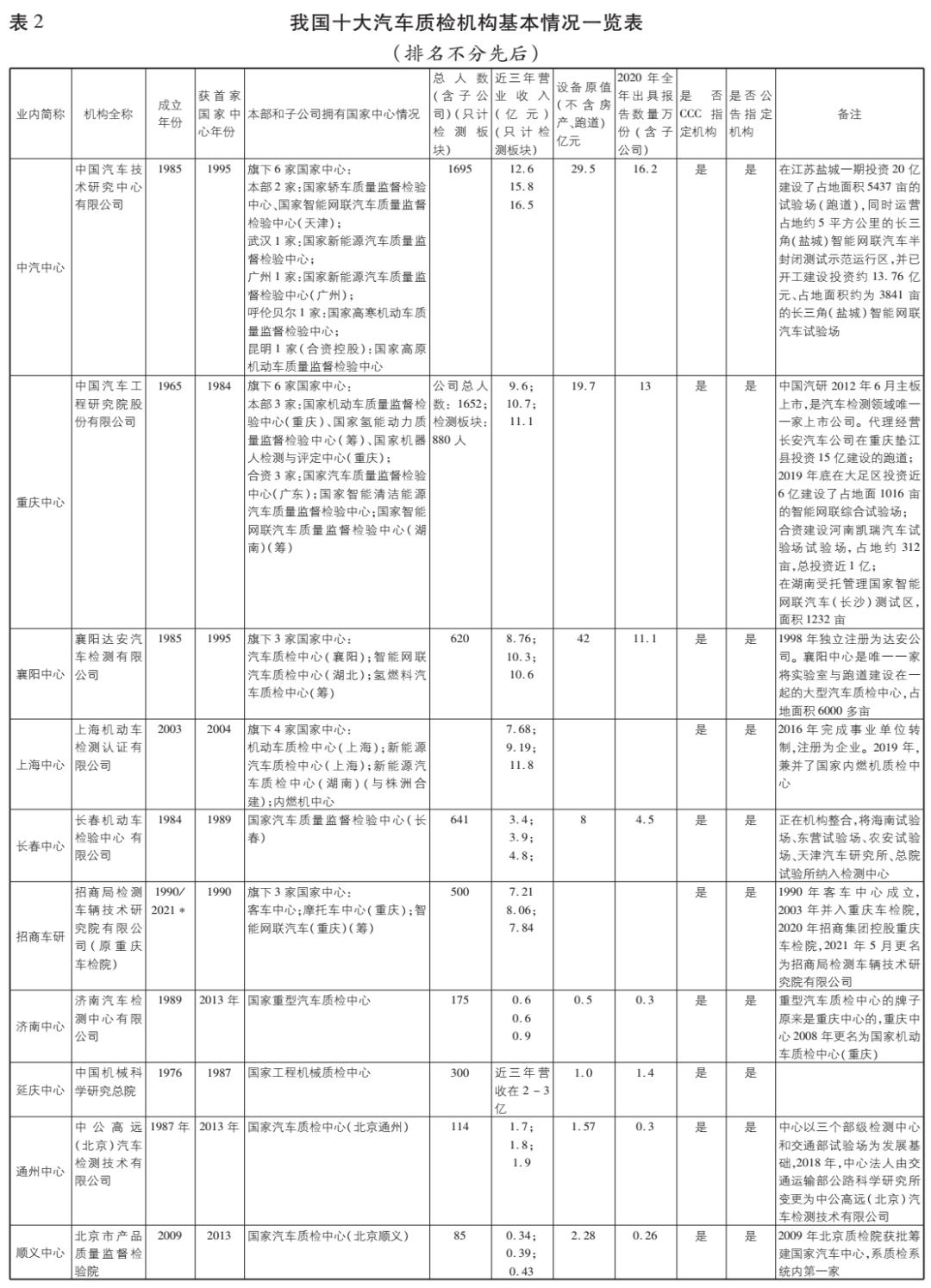 汽车检验检测行业发展前景,汽车检验检测机构相关案例