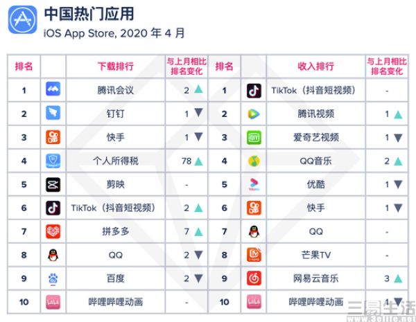 全球实时热点软件排行前十,全球热门应用下载排行榜