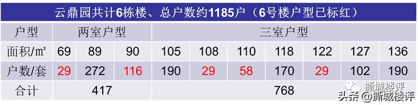 润德天悦城怎么样,润德天悦城房子值不值得买