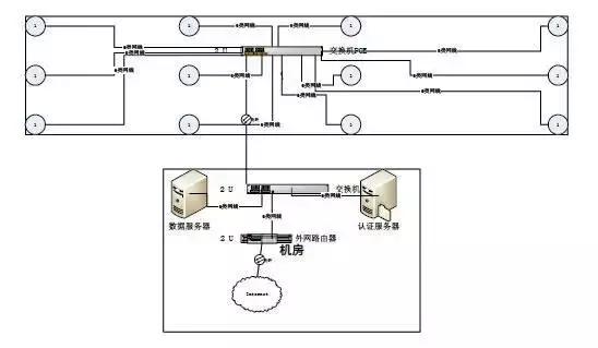 广场无线wifi覆盖施工方案,ktv无线wifi覆盖方案