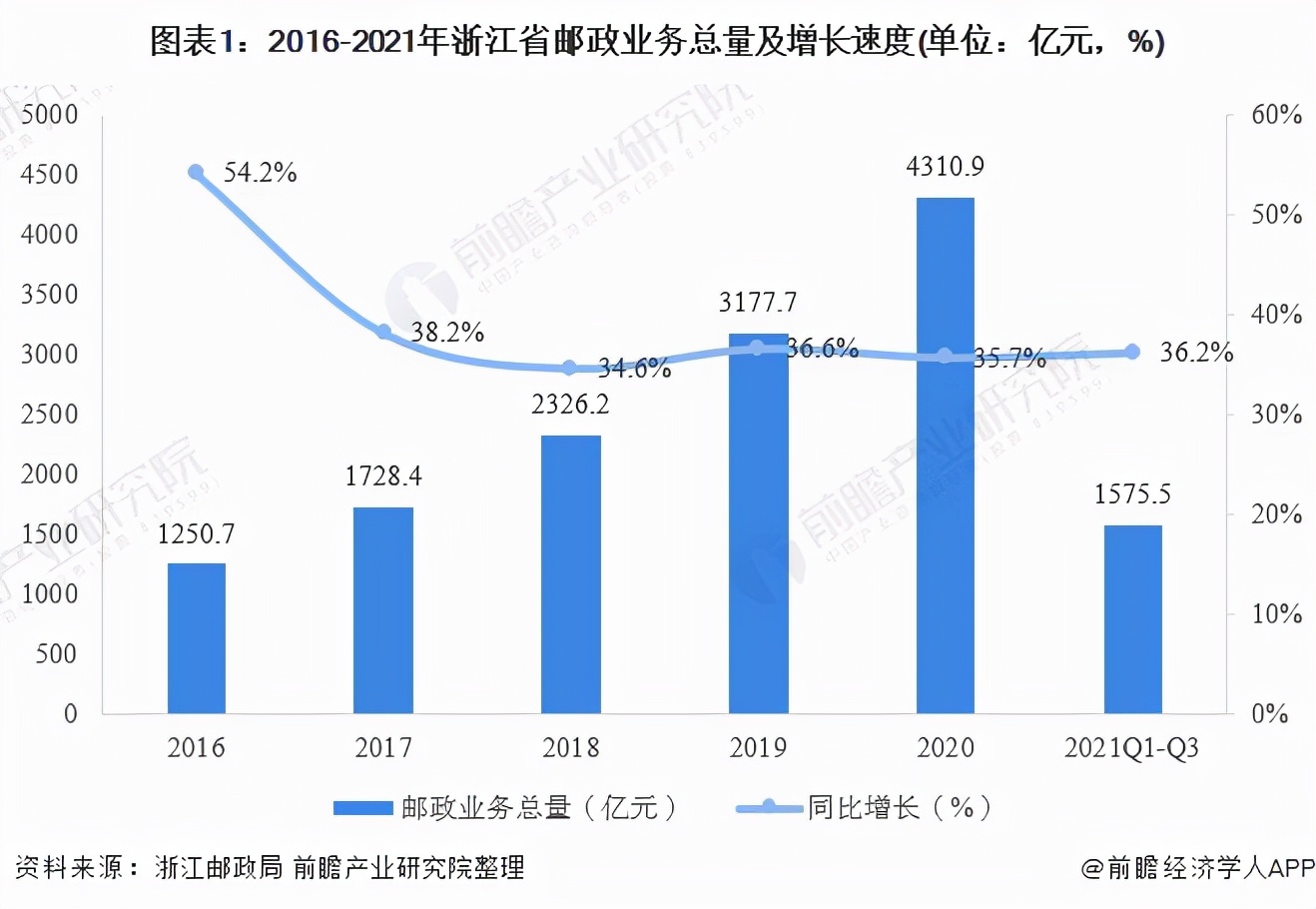 2023年中国邮政行业业务总量,2018年邮政行业发展统计
