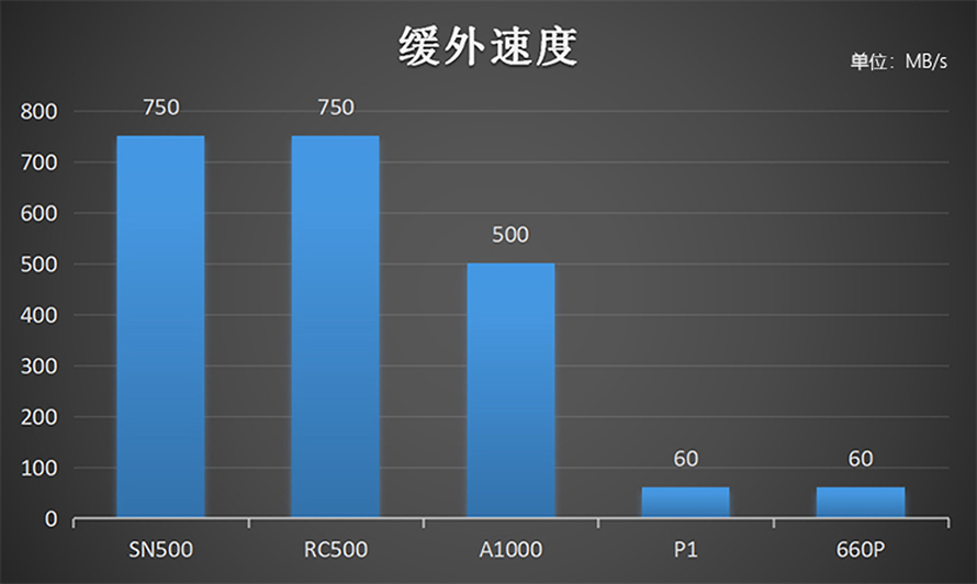 东芝rc500怎么样,东芝rc500和rd500选哪个