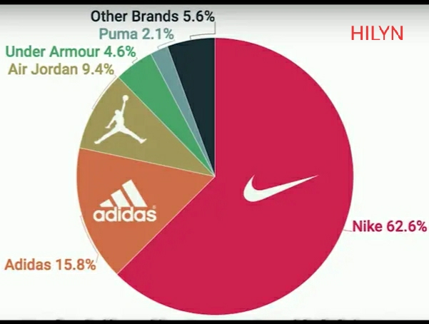 阿迪达斯耐克鞋码对比,耐克阿迪实战好鞋排行榜