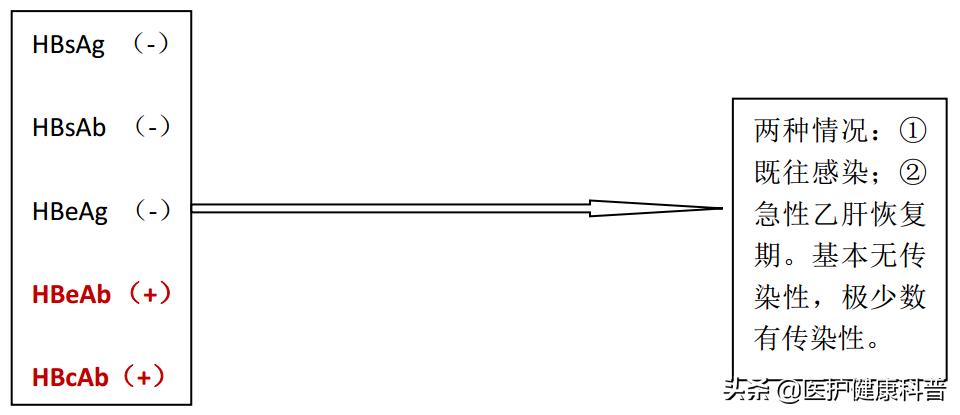 我有乙肝,想谈恋爱、结婚、生小孩……不可以吗?