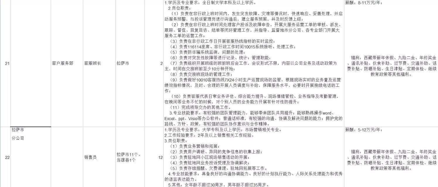 中国联通公司西藏分公司员工年薪,中国联通高管薪酬