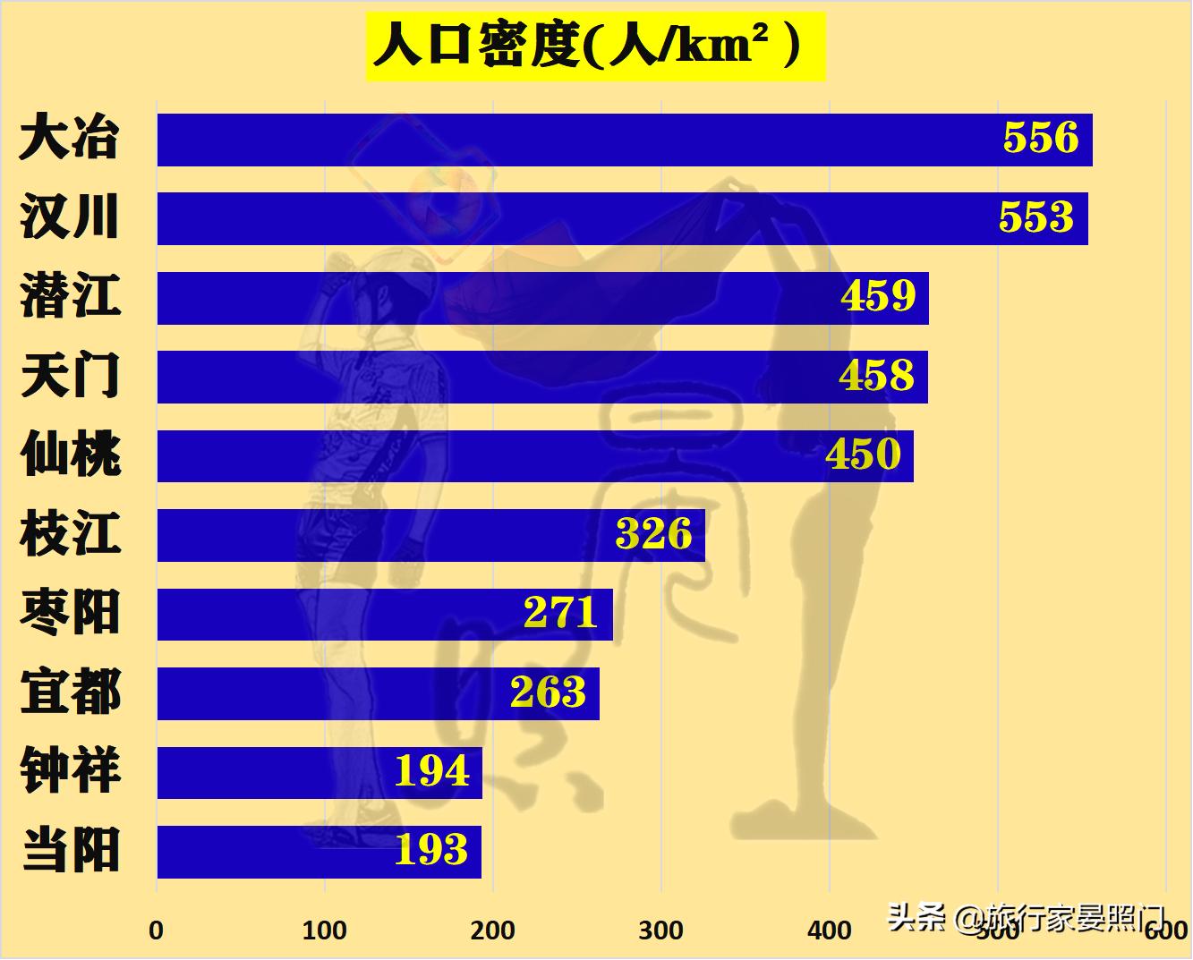 湖北2021年十强榜单,湖北十强县排名最新