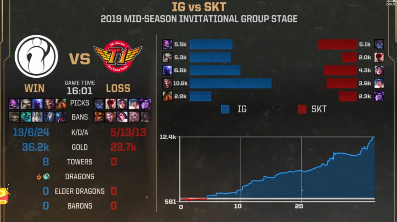国内外玩家评论iG与SKT：大部分观众吃瓜，只有LC*粉K**丝很愤怒