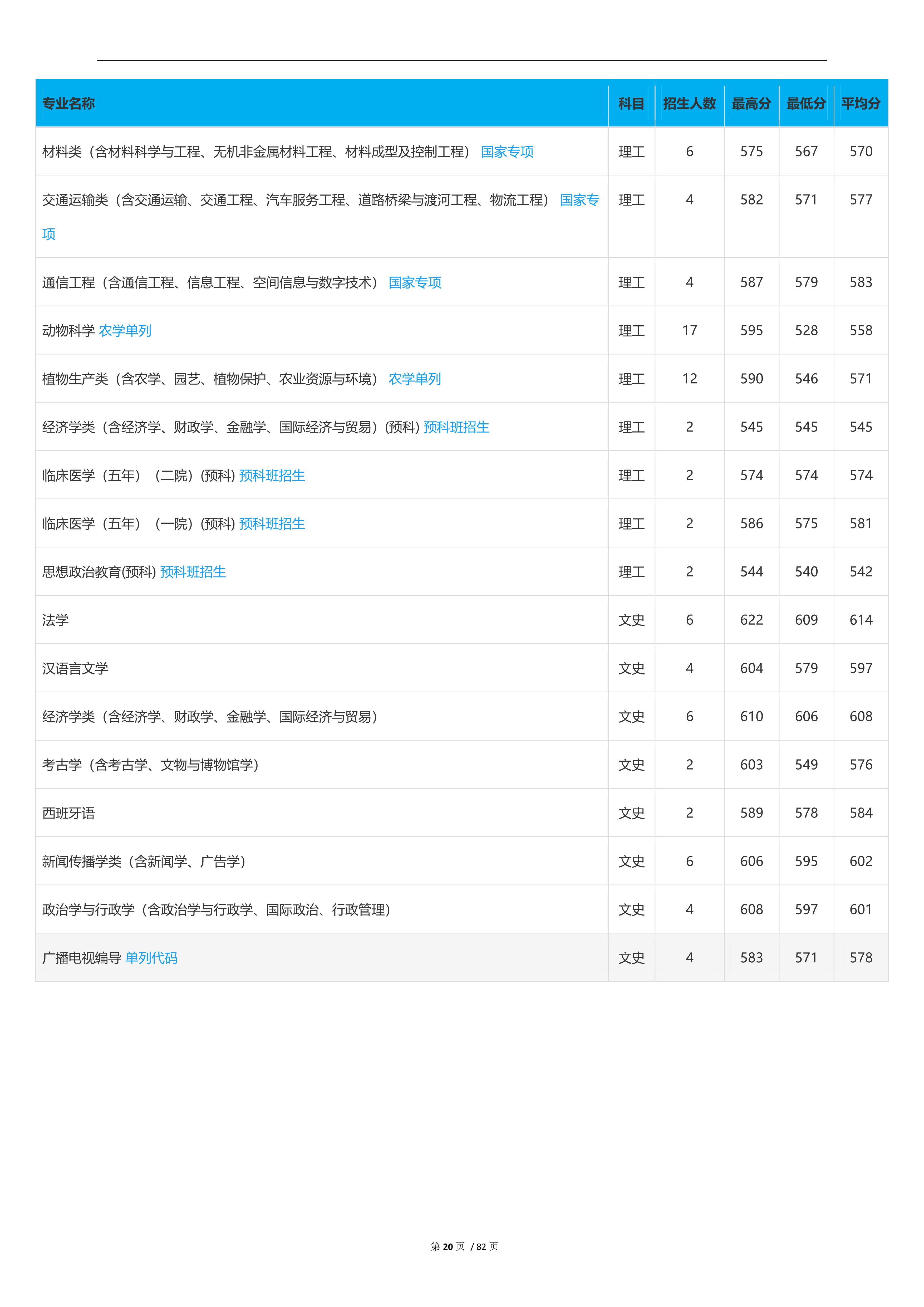 2023高考吉林大学,2023年吉林省高考院校