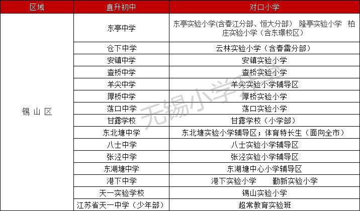 中考升学无锡,无锡各初中升学