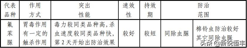 杀虫剂基础知识,杀虫剂的利大于弊有哪些资料