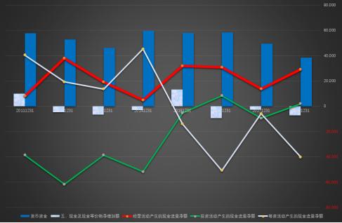 涓按娓斾笟璐㈠姟鎶ヨ〃,姘翠骇琛屼笟璐㈠姟鎶ヨ〃