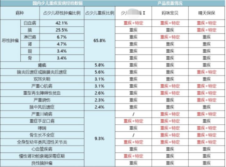 不要轻易买重疾险保险知识揭秘,买保险到底该不该买重疾险