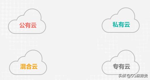 重庆人都在谈“云”,但是“云”的概念你真的搞清楚了吗?