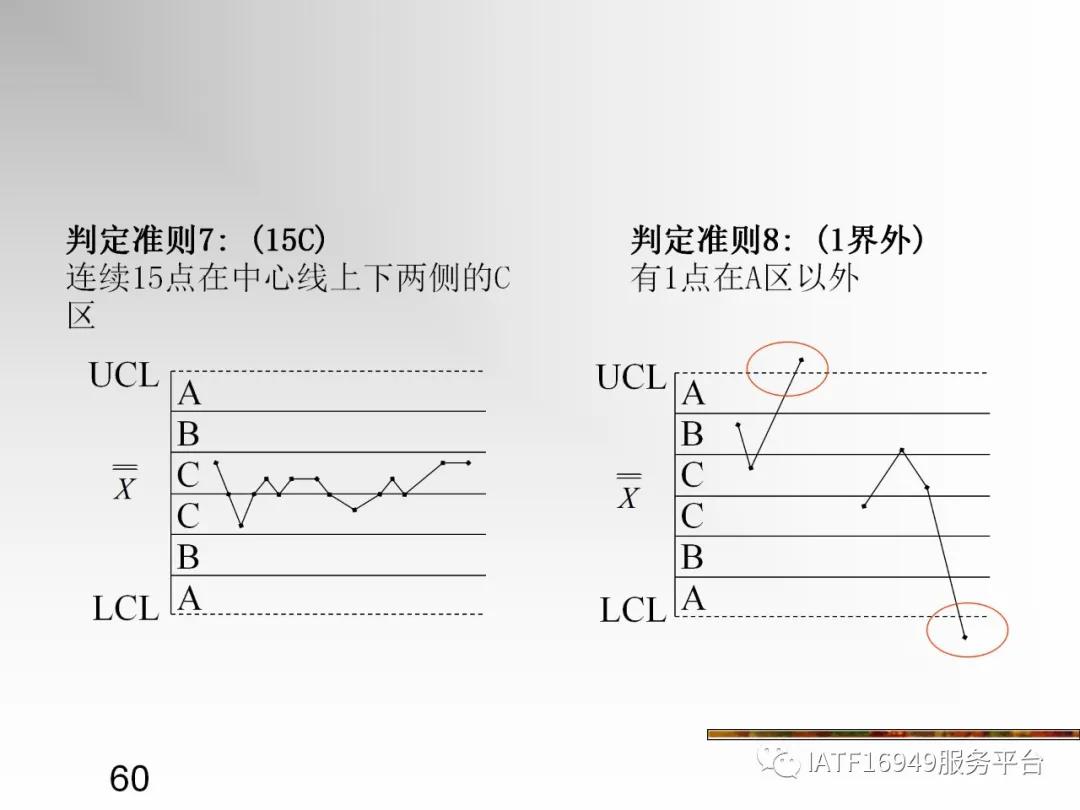 统计控制spc教材,统计过程控制spc是指什么