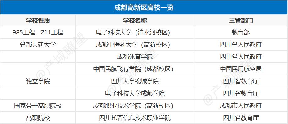 成都高新区是怎么崛起的,成都高新区在全国排名第一