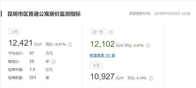 昆明的地铁楼盘有哪些,昆明地铁优惠楼盘有哪些