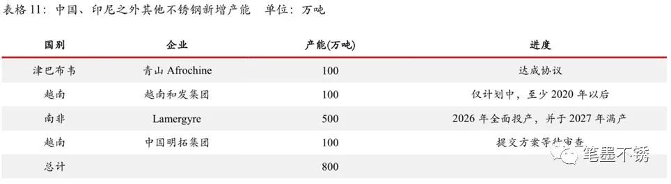 2020年佛山不锈钢行情,2020年3月12日不锈钢行情