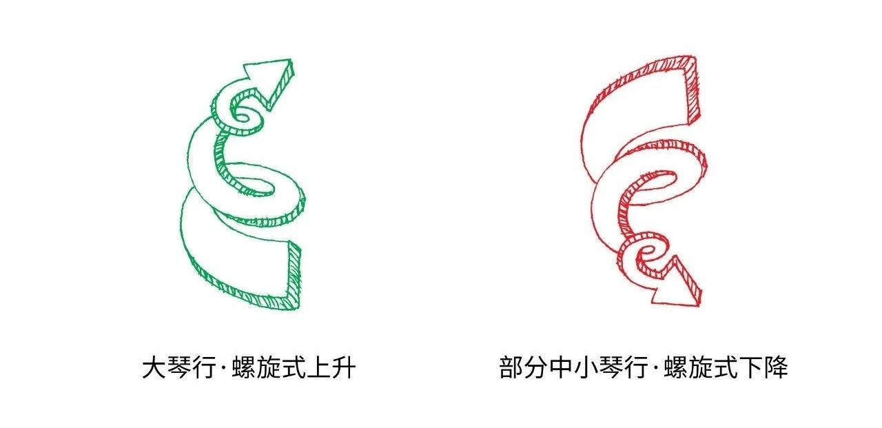 琴行倒闭怎么处理学生的学费,琴行走下坡路的表现