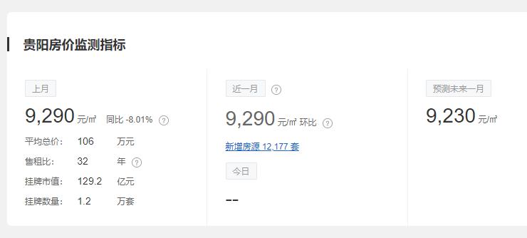 2019年黔东南各县房价 (黔东南15个县房价)