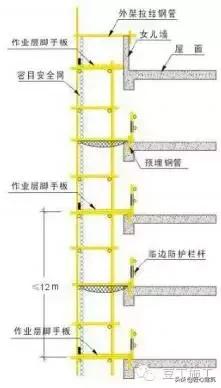 型钢悬挑脚手架工艺流程,型钢悬挑脚手架验收标准