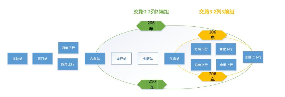 坪山云巴一号线二期,深圳坪山云巴在哪里坐