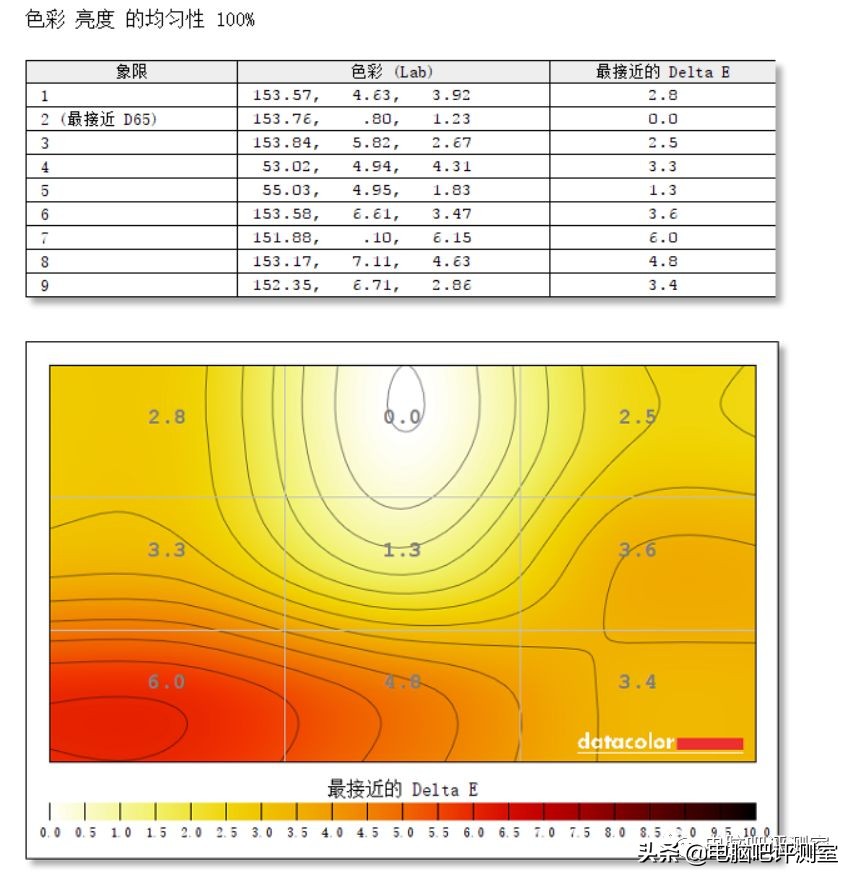 用了两年的小米34寸曲面显示器,小米34寸曲面显示器拖影厉害