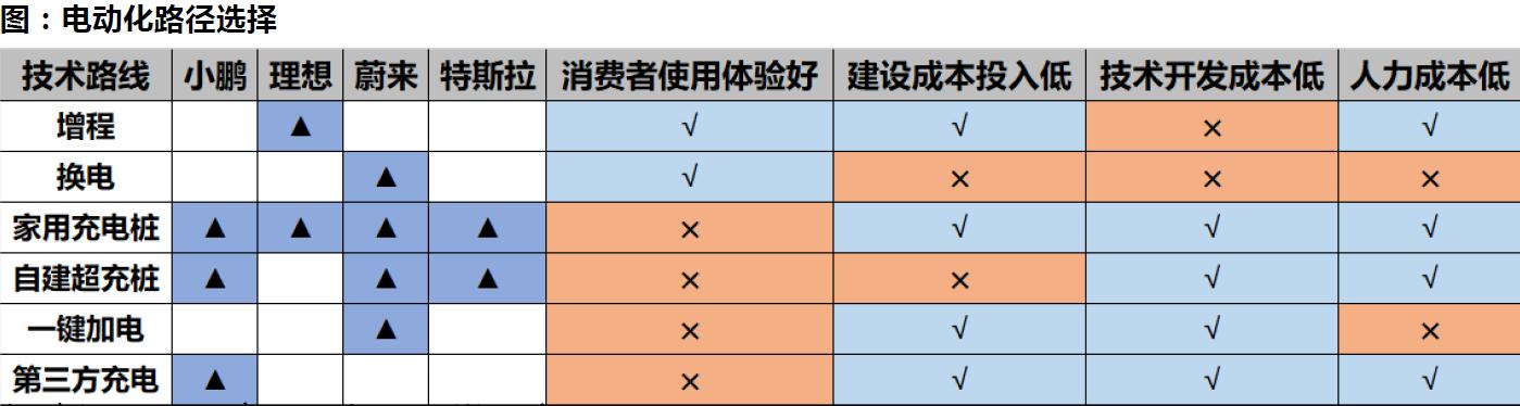 了解新能源汽车的渠道,了解新能源汽车品牌
